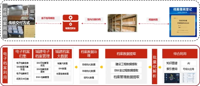 全国首部城市建设档案数据省级地方标准在阿里巴巴华中总部项目试点_湖北时报网