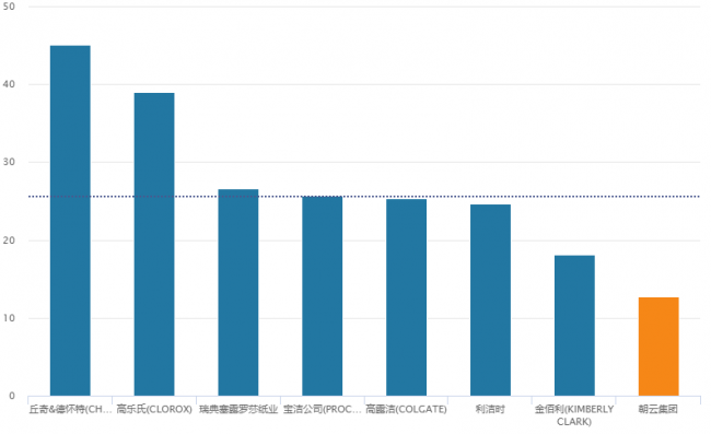 选对高息股比把钱放银行赚多了